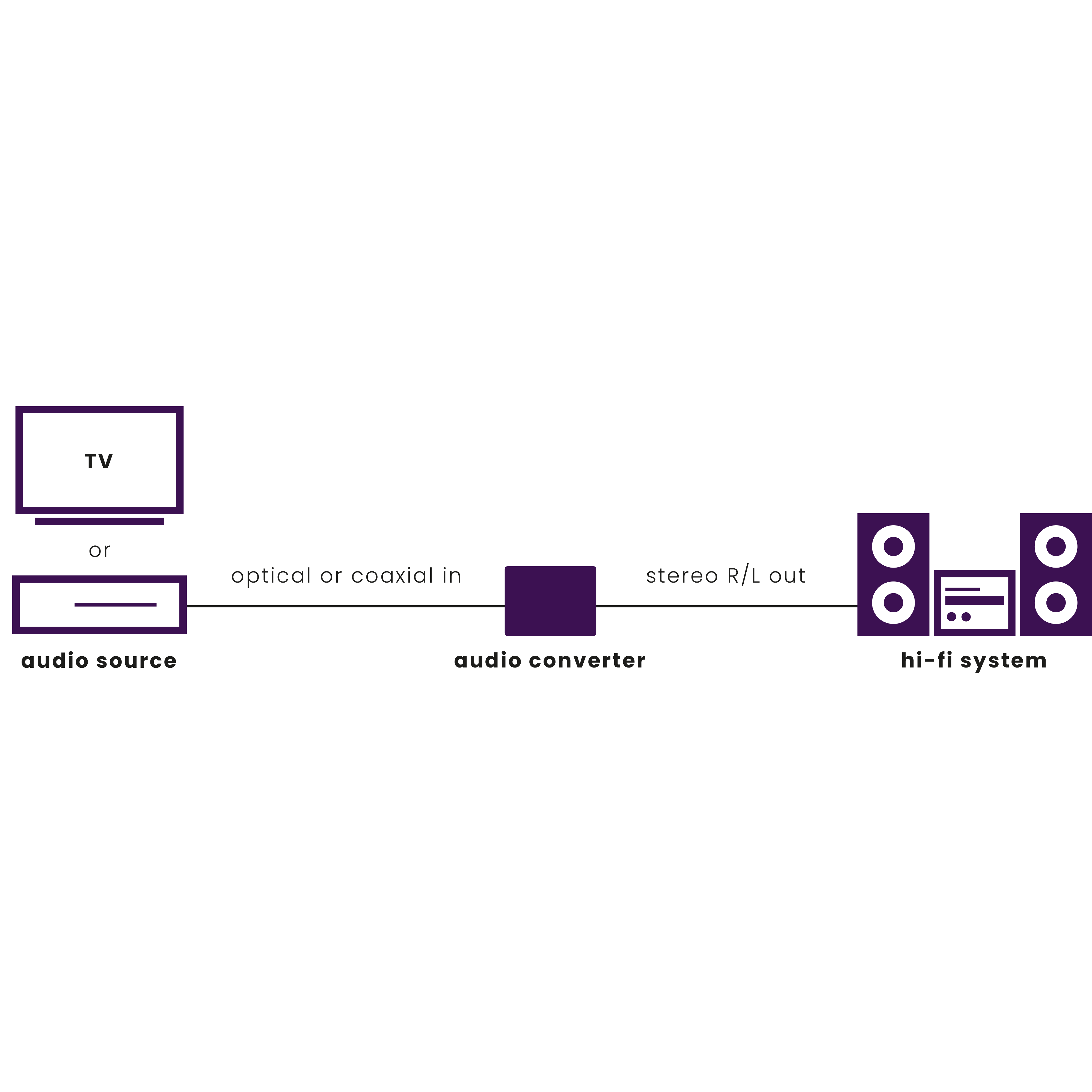 Marmitek Connect DA21 Audio Converter - Image 5